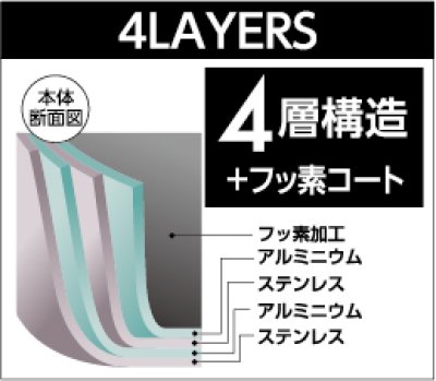 画像3: 燕熟の技［クローバー］4LAYERS　マルチご飯鍋20cm（3合炊き）