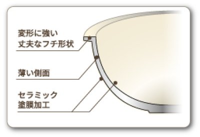 画像1: ヴェライトIHセラミックコーティング　フライパン26ｃｍ